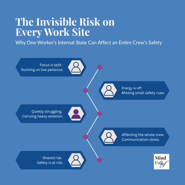 The Invisible Risk on Every Work Site (2)
